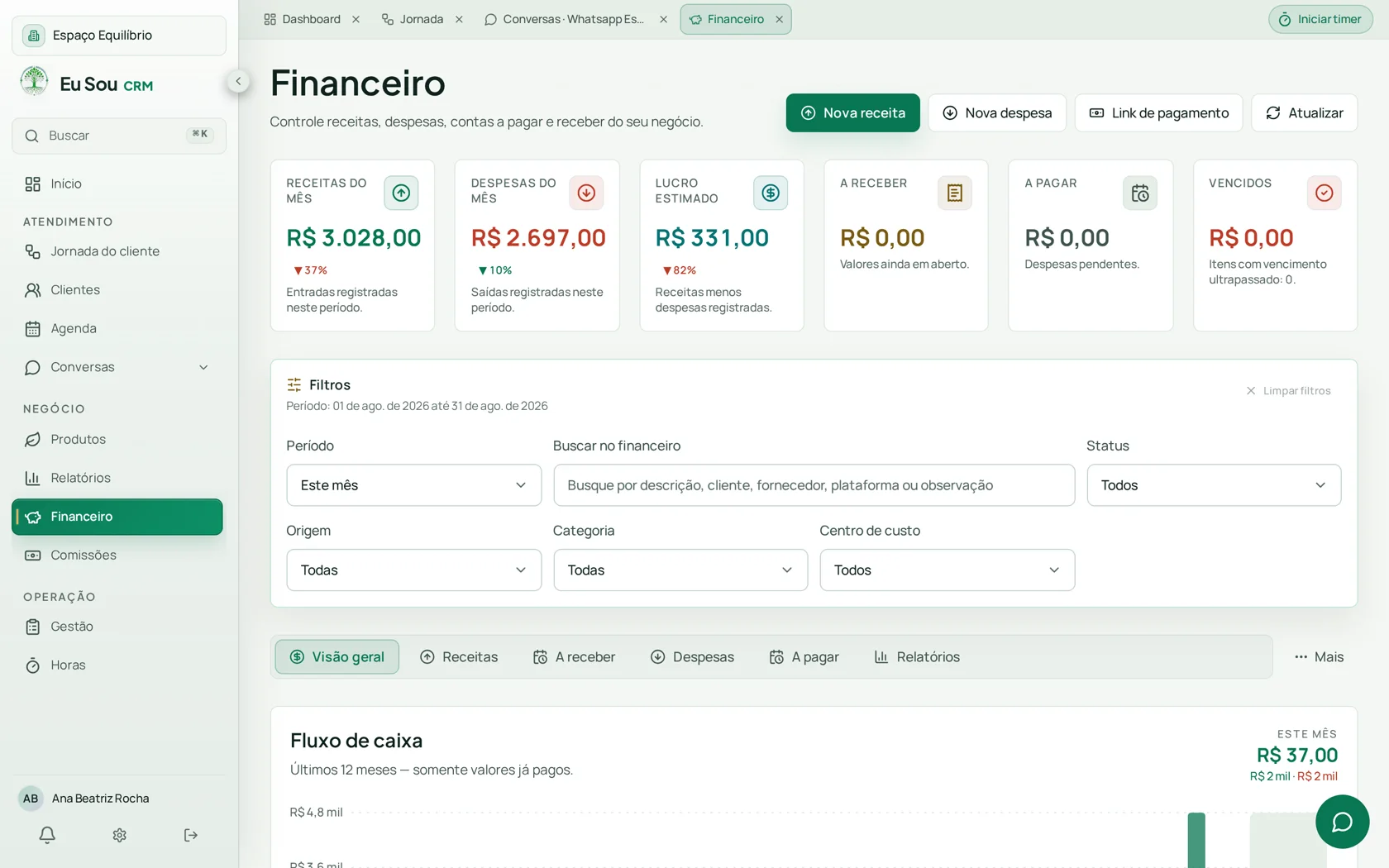 Financeiro real do Eu Sou CRM: receitas e despesas do mês, lucro estimado, contas a receber e a pagar